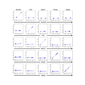N×N matrix for single-color cell samples unmixed using BD™ SpectraComp™ XT Unmixing and Compensation Particles