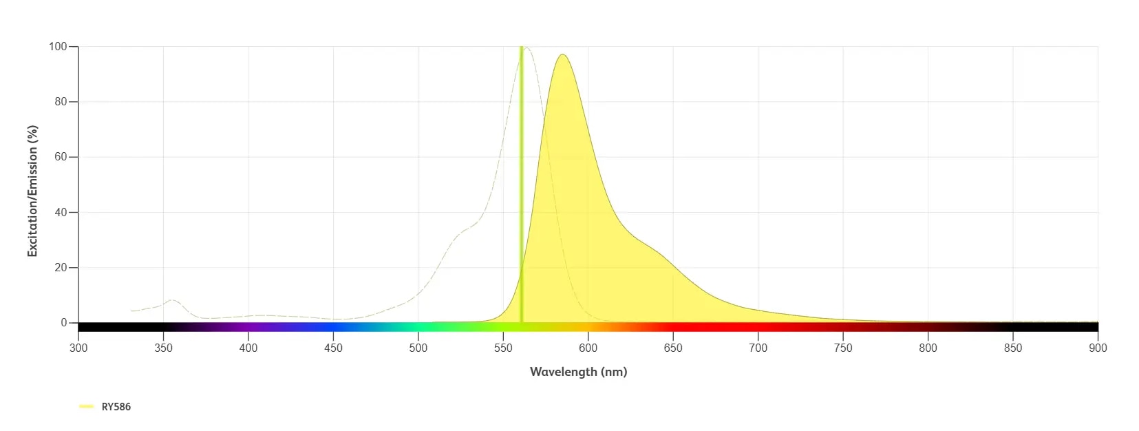 RY586 specifications