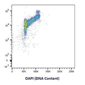 Low-expression marker RY586 Data