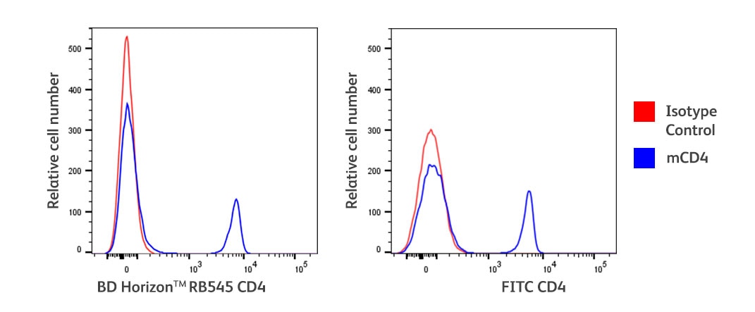 RB545 Surface Marker Detection