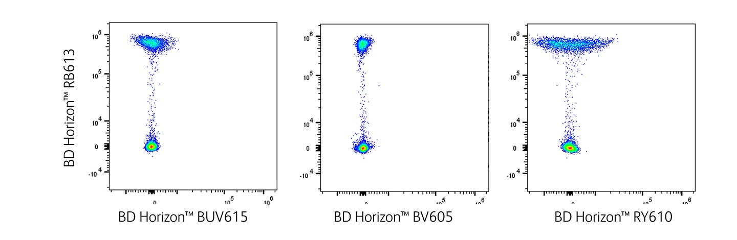 RB613 Reduced Cross Laser Excitation