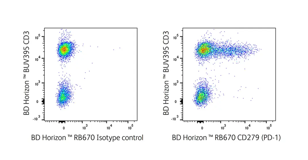 RB670 Low Antigen Marker Expression