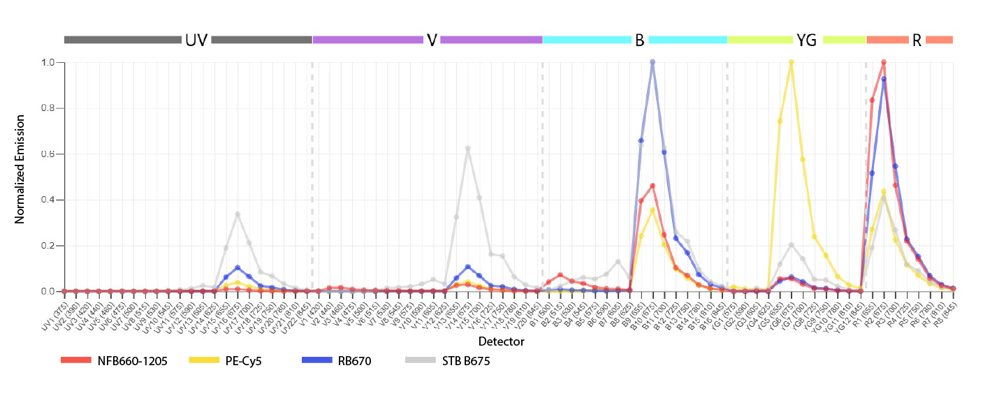 RB670 Minimal Cross Laser Excitation