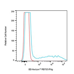 BD Horizon™ RB705 IFNγ Reagent cytokine detection