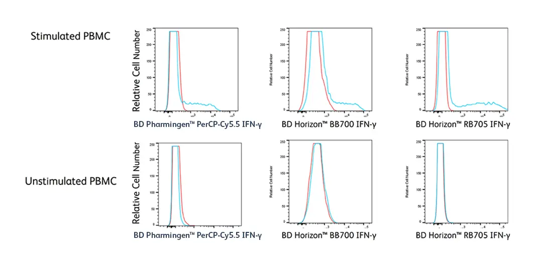 RB705 Intracellular Marker Resolution