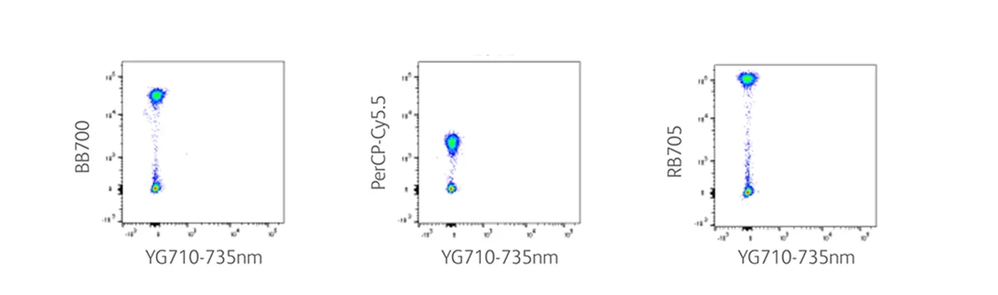 RB705 Spillover Comparison Data