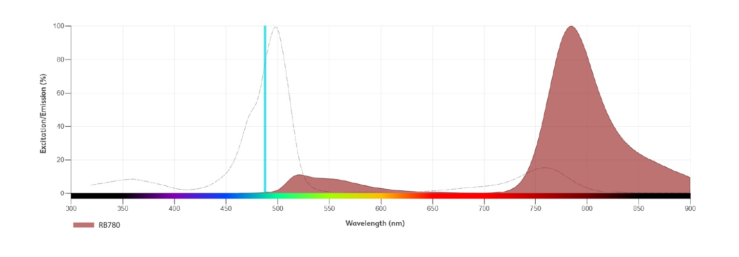 RB780 specifications