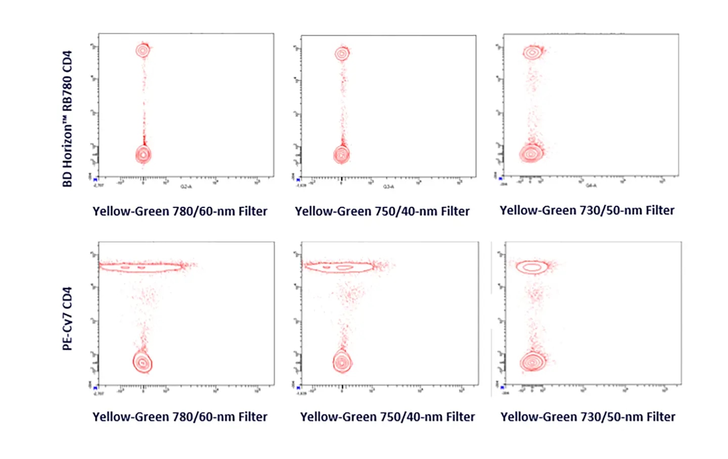 RB780 Lower Spillover