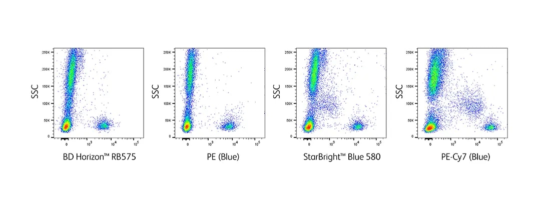 RB 575 Reduced Monocyte Background