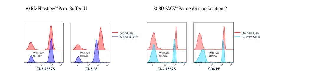 RB575 Buffer Compatibility 