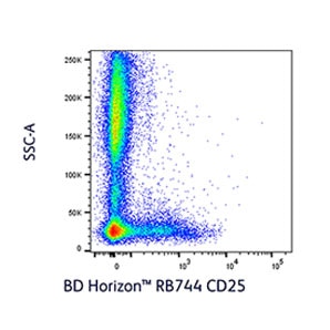RB744-Resolves-CD25