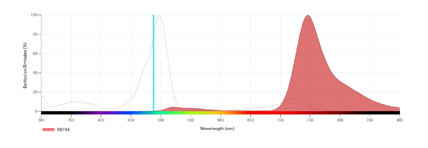 RB744 specifications