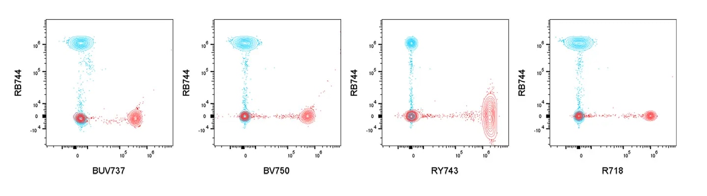 RB744 Brightness and minimal Spillover