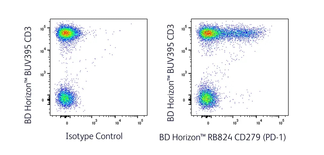 RB824 Low Expresseion Marker Detection
