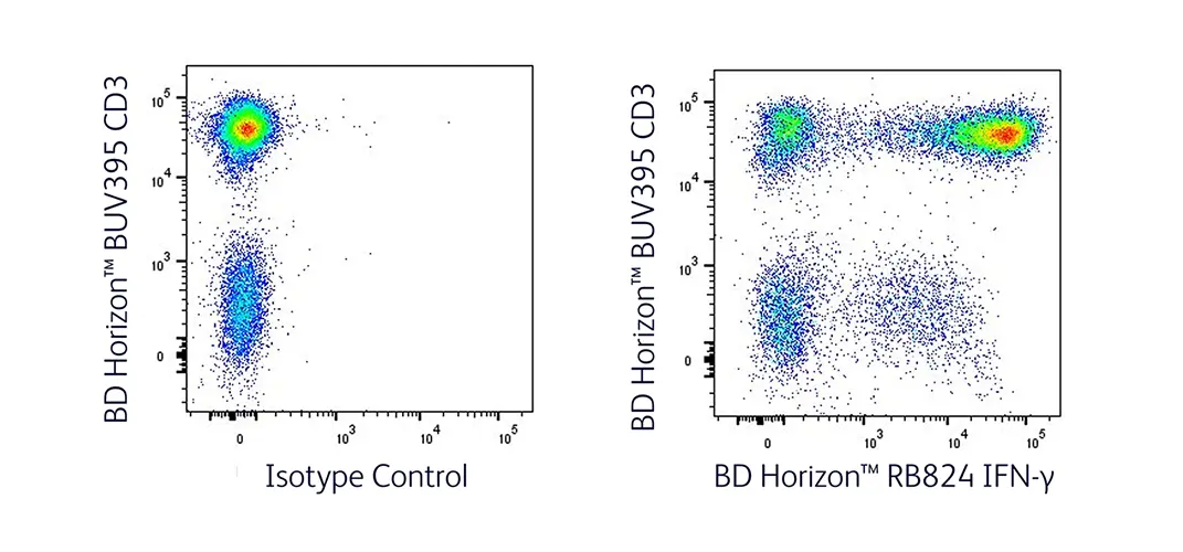 RB824 Low Expresseion Marker Detection