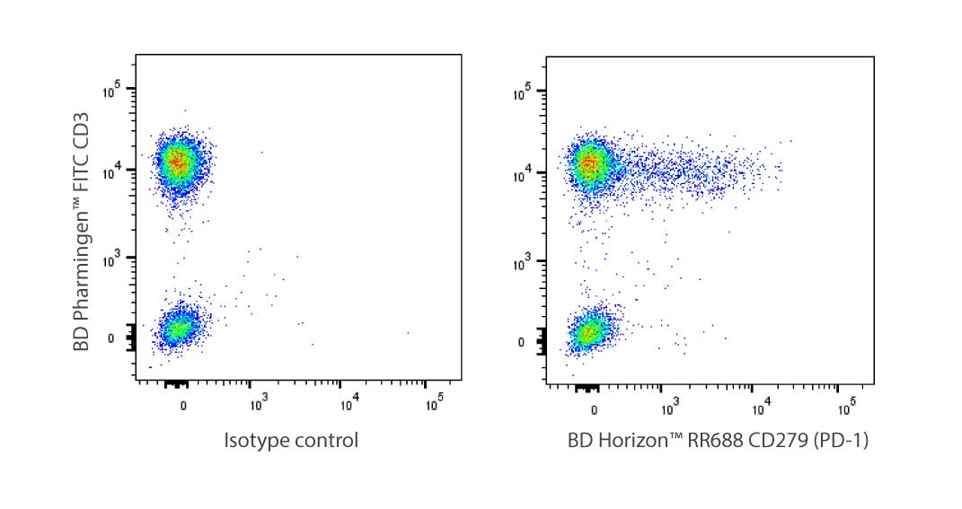 RR688 Low Expression Surface Marker Resolution