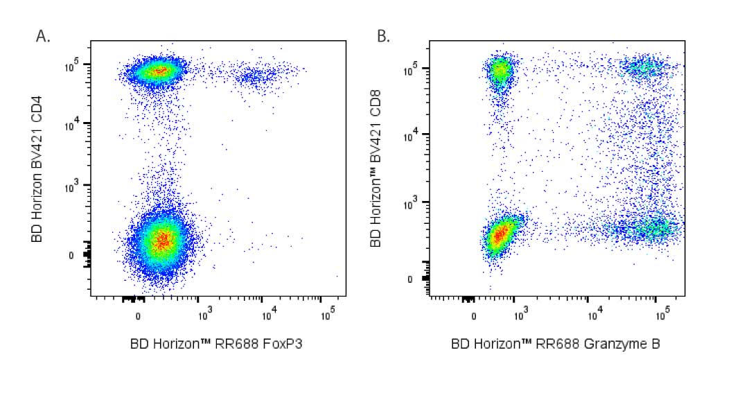 RR688 Intracellular Marker