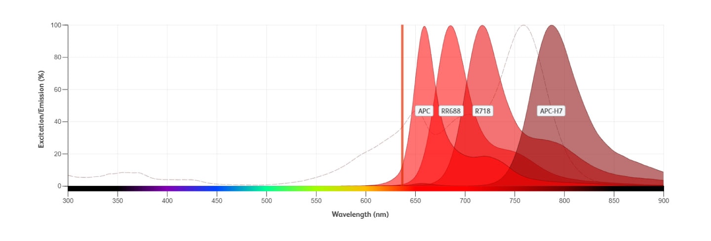 RR688 Increased Panel Design Flexibility
