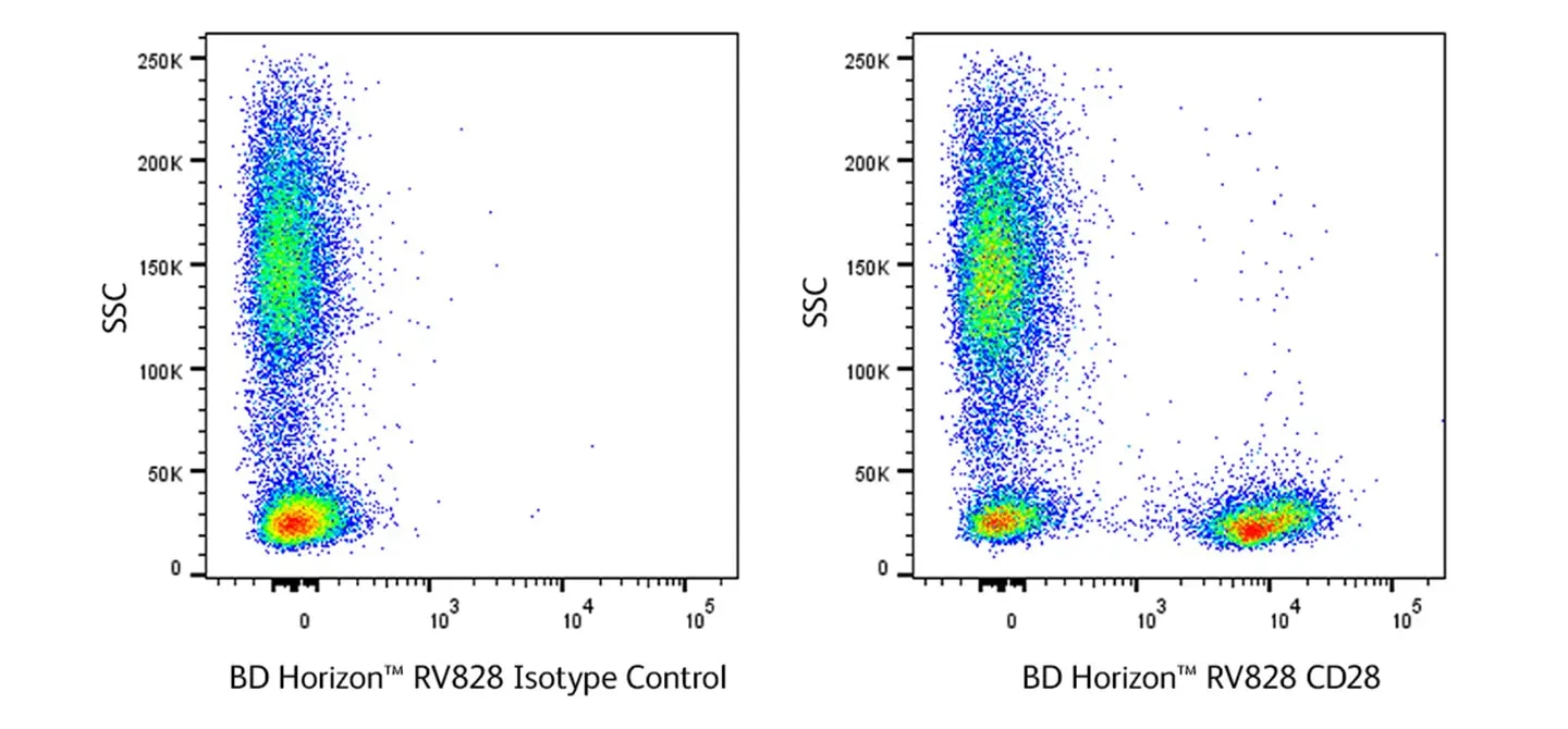 RV828 Reagents Lower Expression Surface Marker