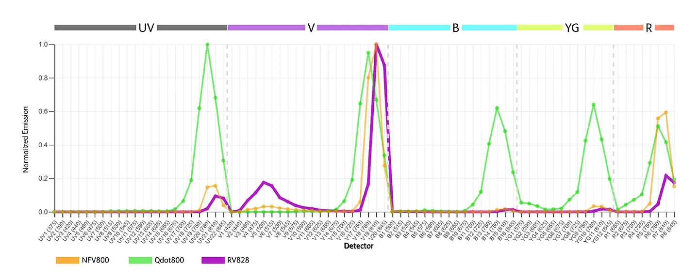 RV828 Excitation 488NM Blue Laser