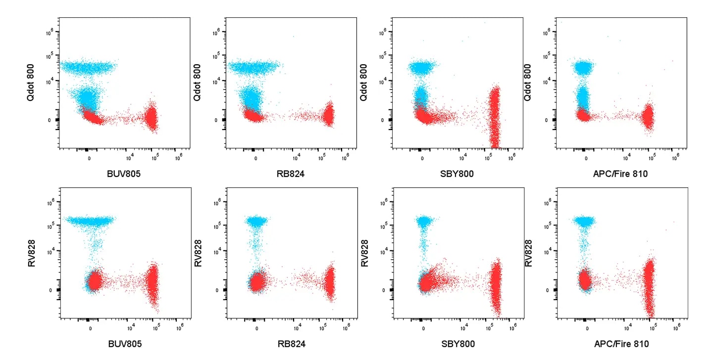 RV828 reduced cross laser excitation