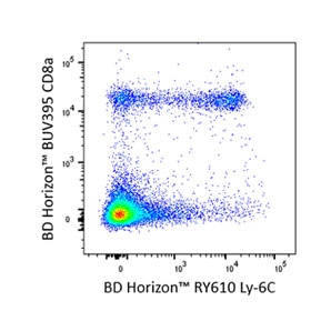 BD Horizon™ RY610 Reagent resolves Ly-6C well 