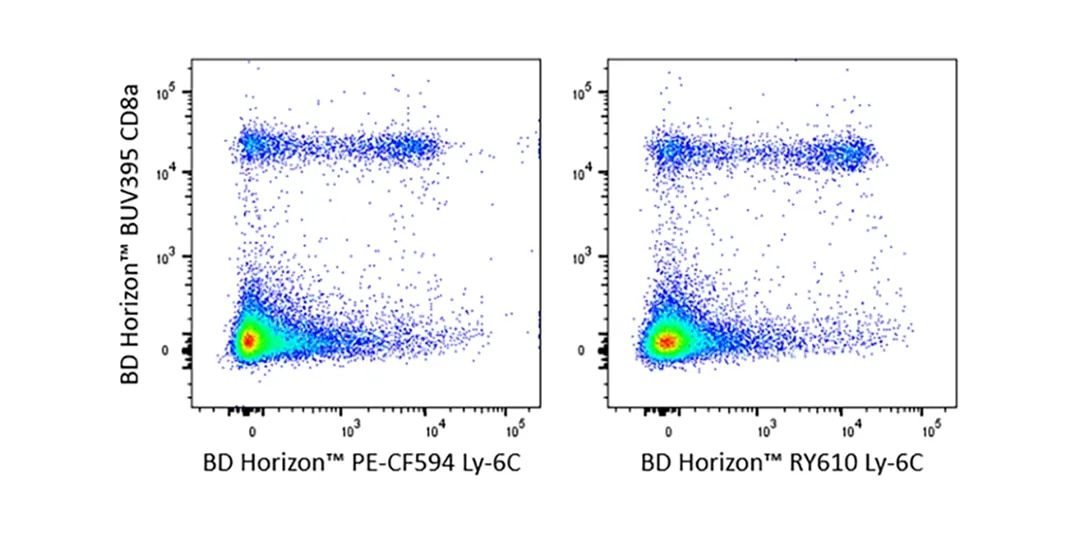 RY610 Reagents Moderate Expression Surface Marker