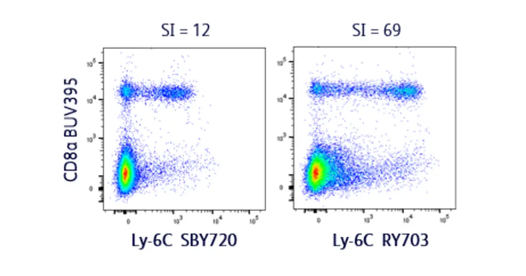 RY703 Low Antigen Density Surface Markers.