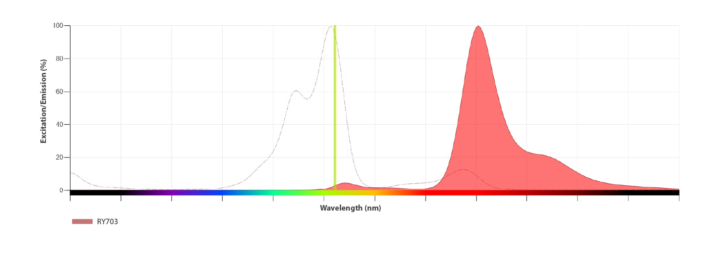 RY703 Specifications