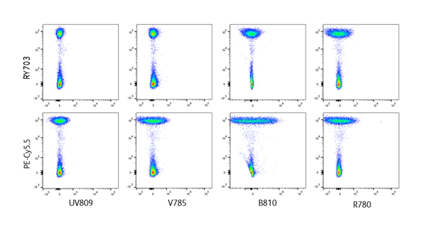 RY703 reduced cross laser excitation