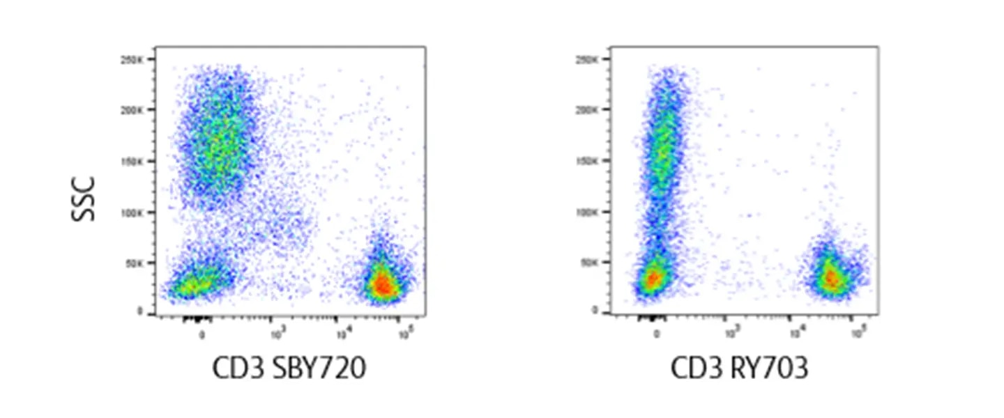 RY703 reduced cross laser excitation