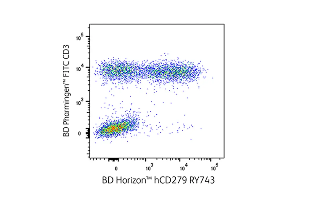 RY743 Reagents Lower Expression Surface Marker