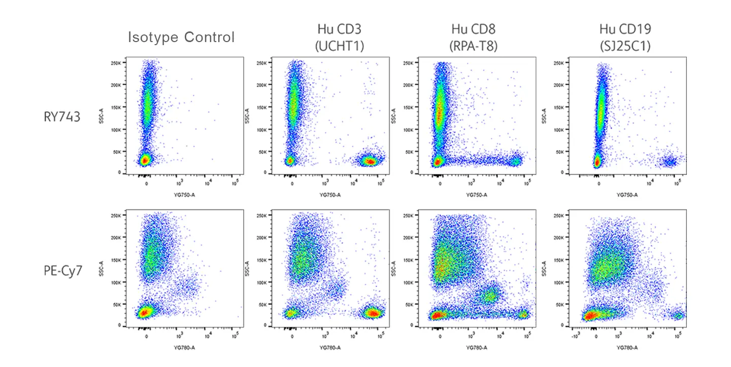 RY743 Minimal Monocyte Background