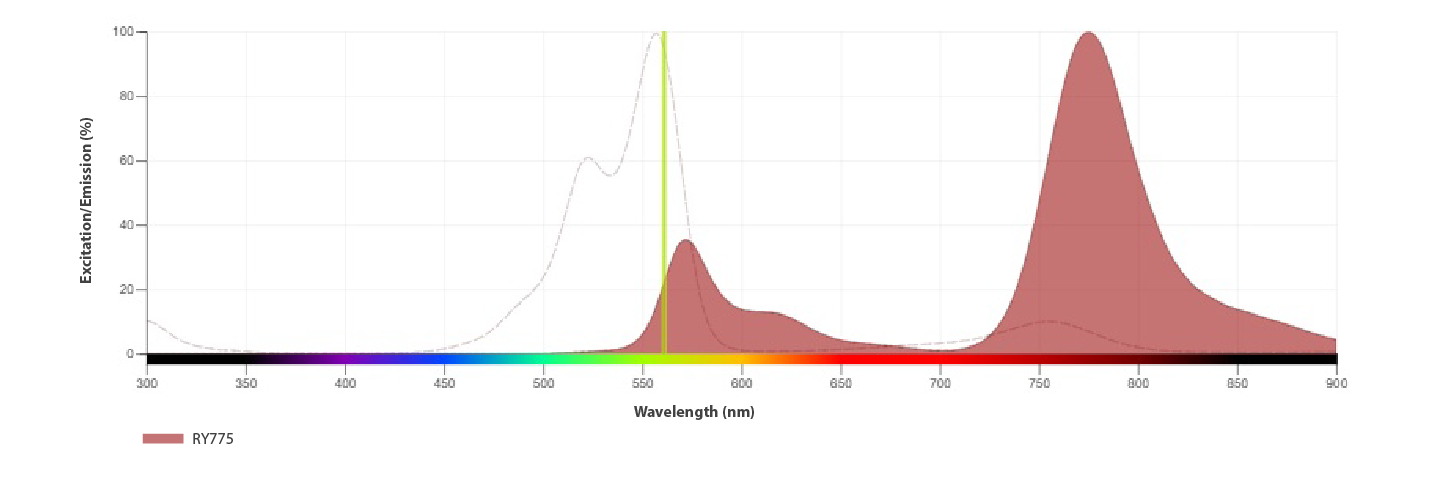 RY775 Specifications