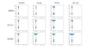 BD Horizon RealYellow™ 775 | BD Real Dyes for Flow Cytometry