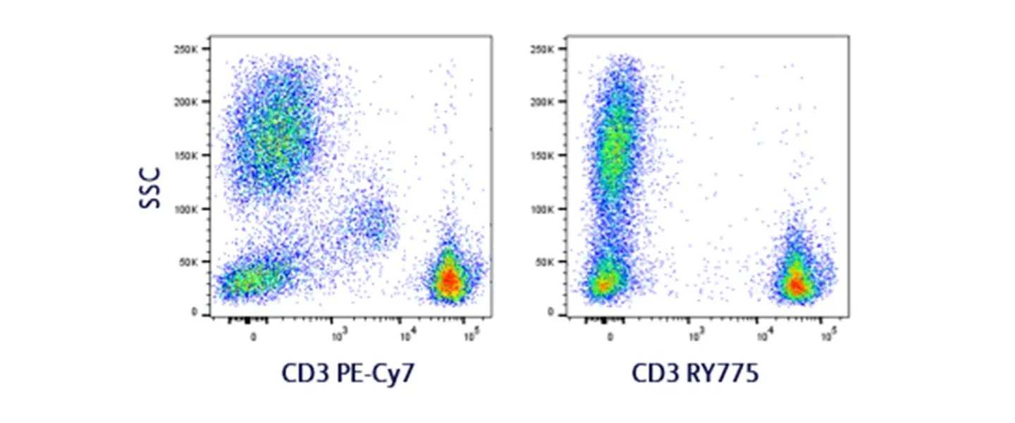 RY775 Improved Nonspecific Binding