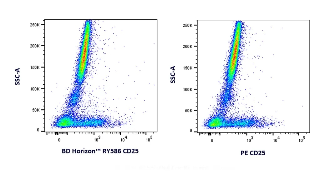 RY586. Low Expression Marker Detection