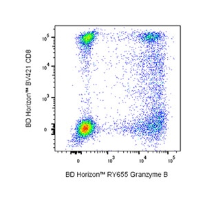 RY655 resolves intracellular markers.
