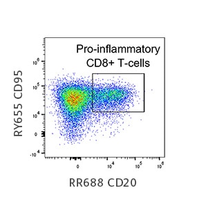 BD Horizon RealYellow and RealBlue Reagents in a 30-color Human Immunophenotyping Panel