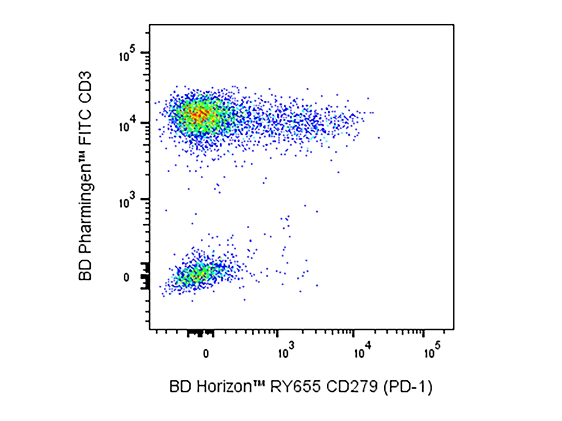 RY655 Resolution of CD279 PD-1