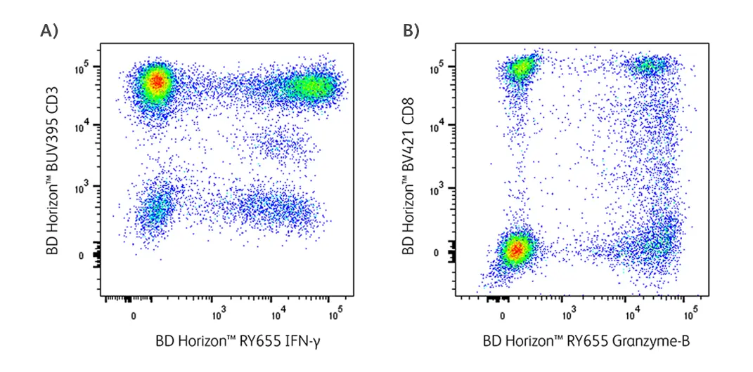 RY655 Intracellular marker Resolution