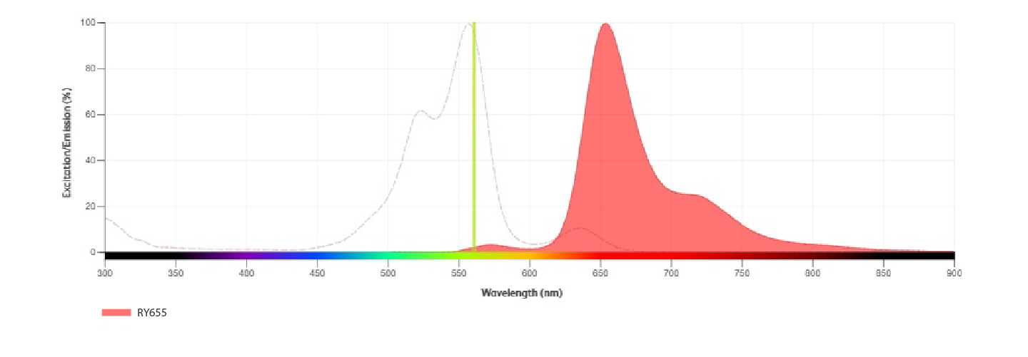 RY655 specifications