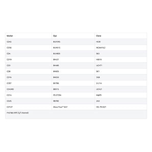 13-plex-Human-Fluorescence-Antibody