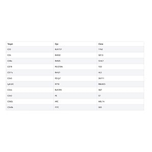 omics-guard/applications/slide-4/a/Mouse-Spleen-Tissue-SPB-Protein-Preservation