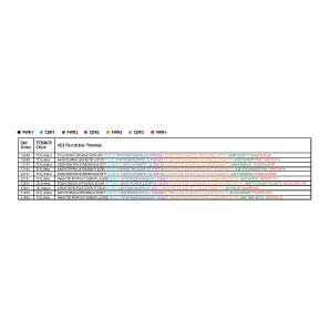 Clonotype Full-Length Sequence