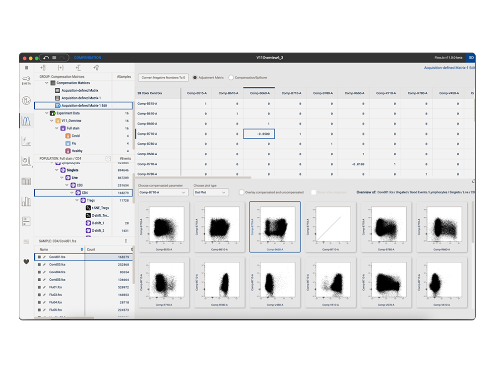 Data Compensation and Unmixing