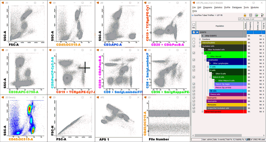 Diagrams and Representation Diagrams and Representation