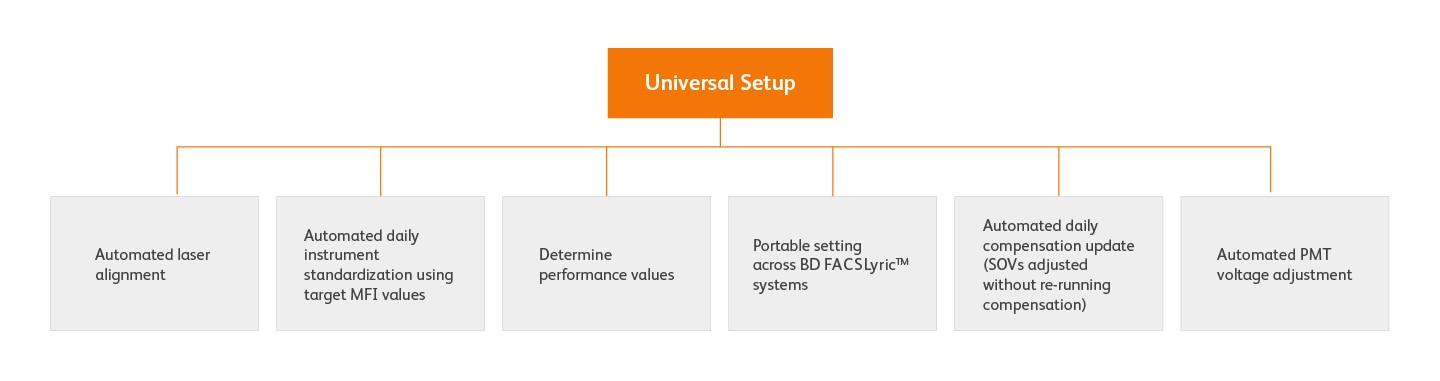 FACSuite-Standardization-and-Collaboration-Diagram-ANZ