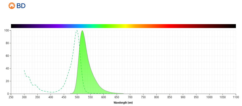 Absorption Emission Spectra