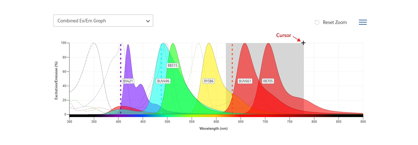 Bd Spectrum Viewer